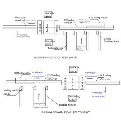 High Efficiency Angle Steel Punching Marking Cutting Production Line For Solar Support